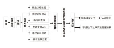 合同能源管理認(rèn)證 概念、價(jià)值與應(yīng)用