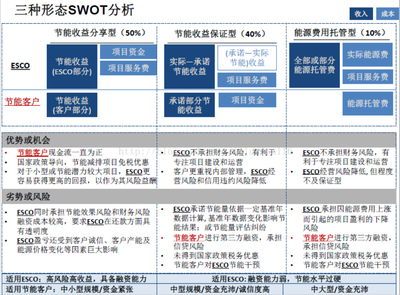 2022年合同能源管理研究報(bào)告 模式創(chuàng)新與市場(chǎng)展望
